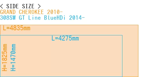 #GRAND CHEROKEE 2010- + 308SW GT Line BlueHDi 2014-